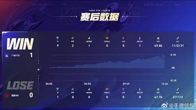 欧冠决赛夜战火重燃：曼城锋线秒伤数据碾压，皇马防线能否扛住暴击？