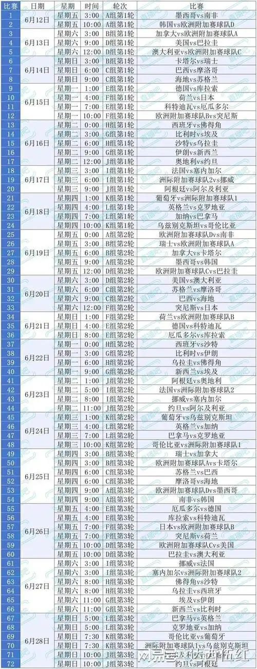 巅峰预判:美加墨世界杯观赛新法则,五大联赛与中超暗藏玄机