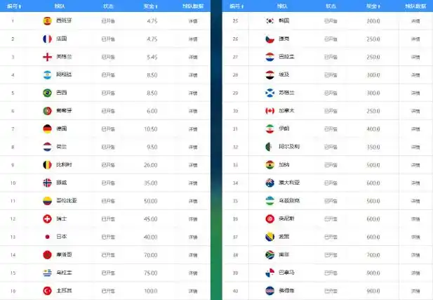 NBA争冠赔率更新：绿军领跑，勇士仅第五，湖人跌出前十