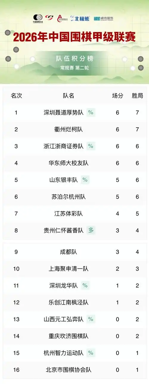 中超战报:上海海港三连胜登顶,国脚武磊两球一助状态爆棚