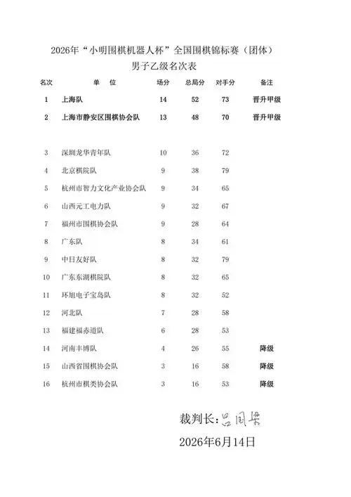 2026赛季中超升降级悬念揭晓:传统劲旅降级,黑马逆袭冲超