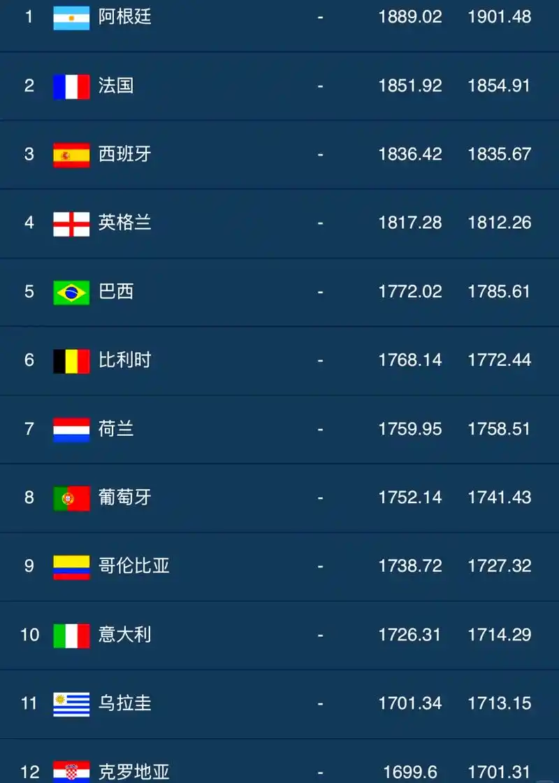 土耳其排名暴跌引发连锁反应,五大联赛瞄准土超失意球星