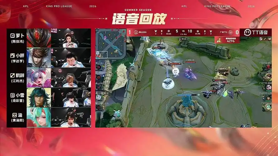 TTG零封WE引爆数据榜：积分榜洗牌，射手王效率碾压历史纪录
