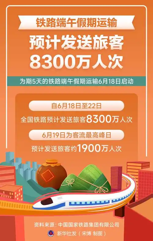 铁路客流破纪录引爆足球热潮：端午假期五大联赛巨星备战国足世预赛